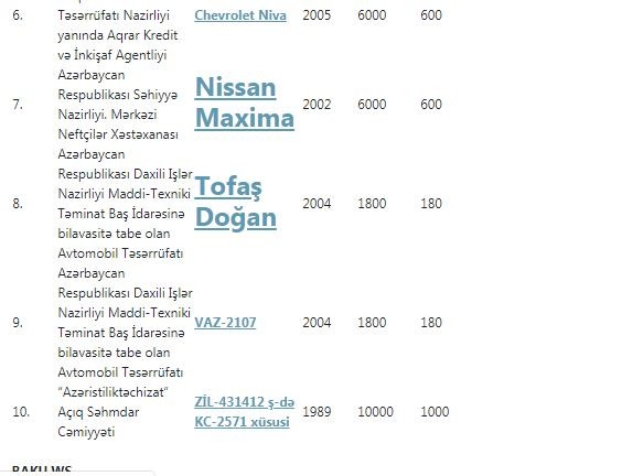 Dövlət maşınları satışa çıxarıldı - "Nissan" 3500, "Tofaş" 1800 AZN - SİYAHI