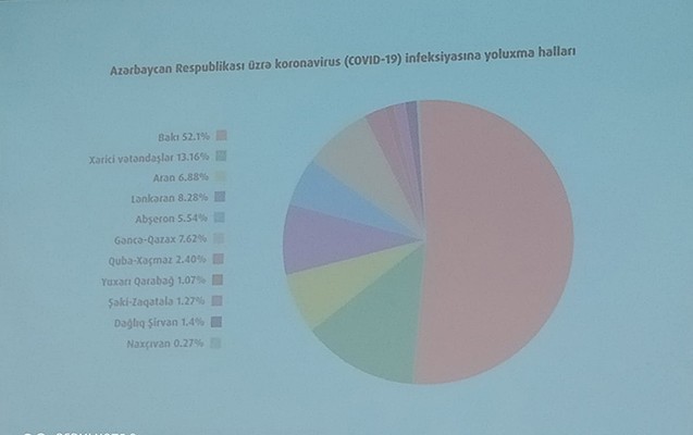 Azərbaycanda regionlar üzrə koronavirusa yoluxma statistikası - SİYAHI