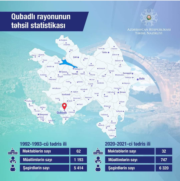Qubadlı rayonunun təhsil statistikası açıqlandı - FOTO