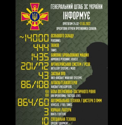 "14 min rus hərbçisi və 444 tank məhv edilib" - Ukrayna