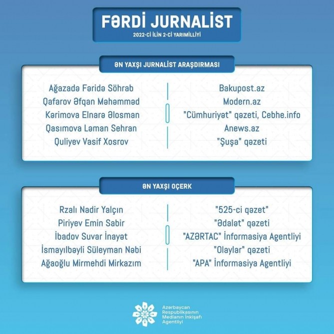 MEDİA fərdi jurnalist müsabiqəsinin nəticələrini AÇIQLADI
