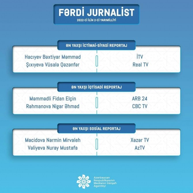 MEDİA fərdi jurnalist müsabiqəsinin nəticələrini AÇIQLADI